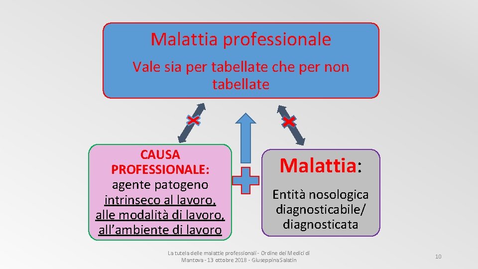 Malattia professionale Vale sia per tabellate che per non tabellate CAUSA PROFESSIONALE: agente patogeno