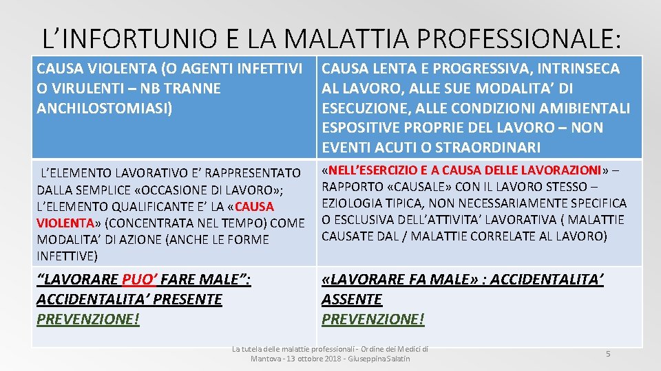 L’INFORTUNIO E LA MALATTIA PROFESSIONALE: CAUSA VIOLENTA (O AGENTI INFETTIVI EVENTI CAUSA LENTA E