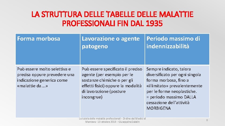 LA STRUTTURA DELLE TABELLE DELLE MALATTIE PROFESSIONALI FIN DAL 1935 Forma morbosa Lavorazione o