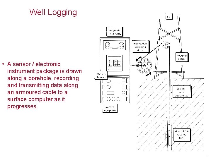 Well Logging • A sensor / electronic instrument package is drawn along a borehole,