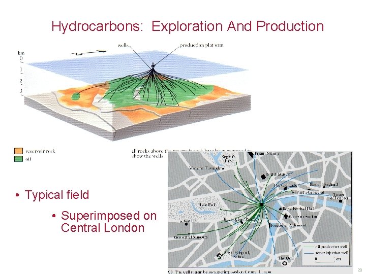 Hydrocarbons: Exploration And Production • Typical field • Superimposed on Central London 20 