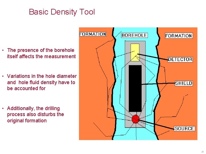 Basic Density Tool • The presence of the borehole itself affects the measurement •