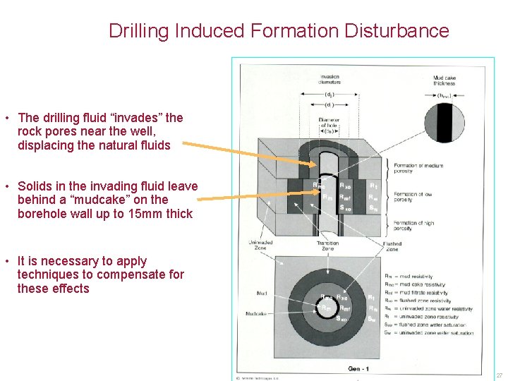 Drilling Induced Formation Disturbance • The drilling fluid “invades” the rock pores near the