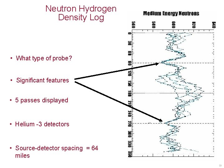 Neutron Hydrogen Density Log • What type of probe? • Significant features • 5