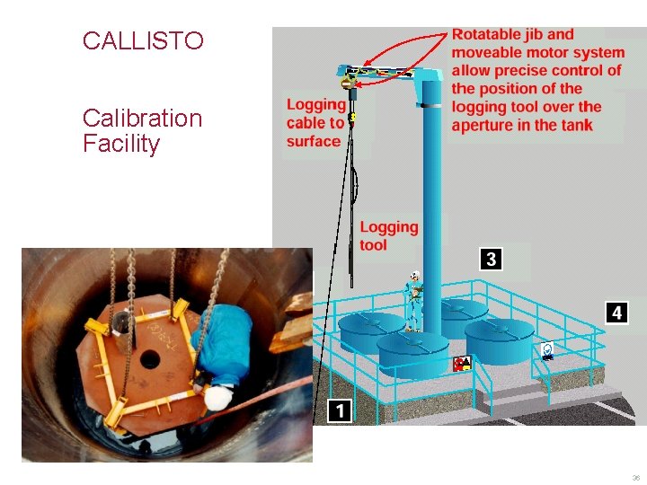 CALLISTO Calibration Facility 36 