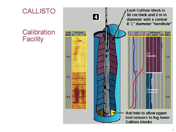CALLISTO Calibration Facility 37 
