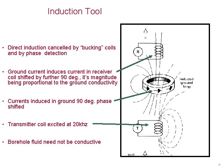 Induction Tool • Direct induction cancelled by “bucking” coils and by phase detection •