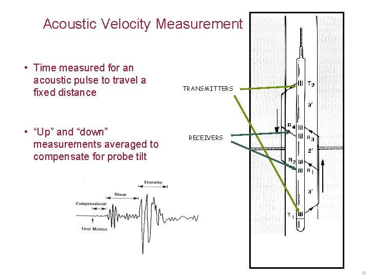 Acoustic Velocity Measurement • Time measured for an acoustic pulse to travel a fixed