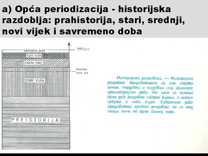 a) Opća periodizacija - historijska razdoblja: prahistorija, stari, srednji, novi vijek i savremeno doba