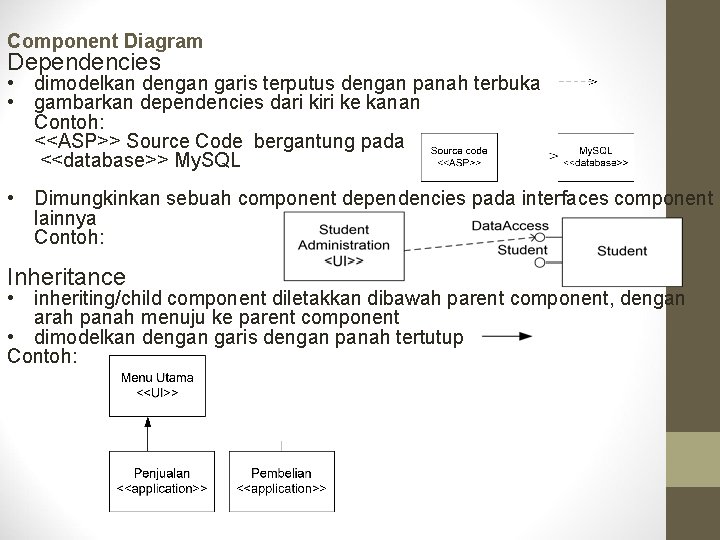 Component Diagram Dependencies • dimodelkan dengan garis terputus dengan panah terbuka • gambarkan dependencies Component Diagram Dependencies • dimodelkan dengan garis terputus dengan panah terbuka • gambarkan dependencies