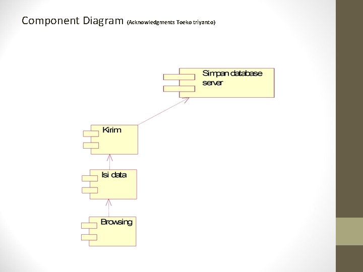 Component Diagram (Acknowledgments Toeko triyanto) Component Diagram (Acknowledgments Toeko triyanto)