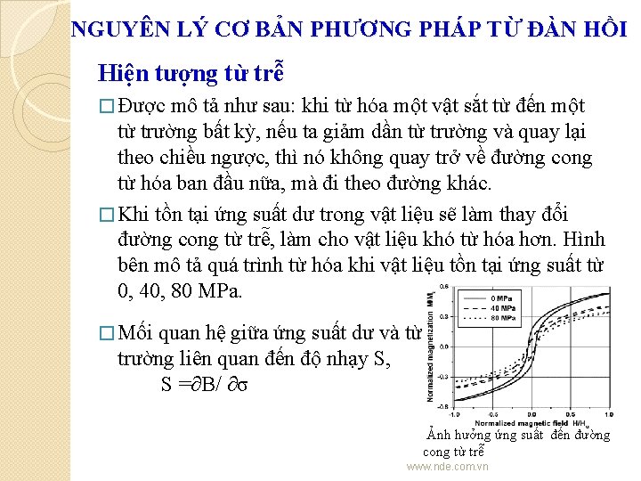 NGUYÊN LÝ CƠ BẢN PHƯƠNG PHÁP TỪ ĐÀN HỒI Hiện tượng từ trễ �