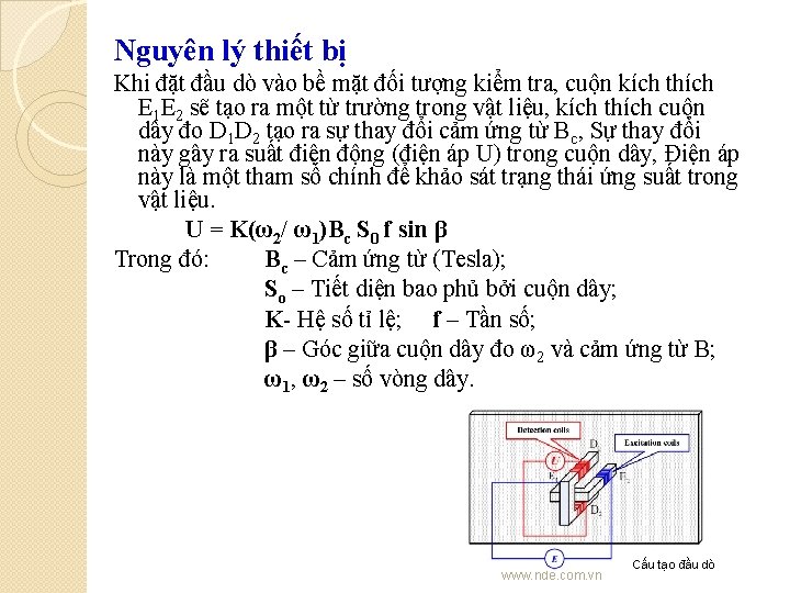 Nguyên lý thiết bị Khi đặt đầu dò vào bề mặt đối tượng kiểm