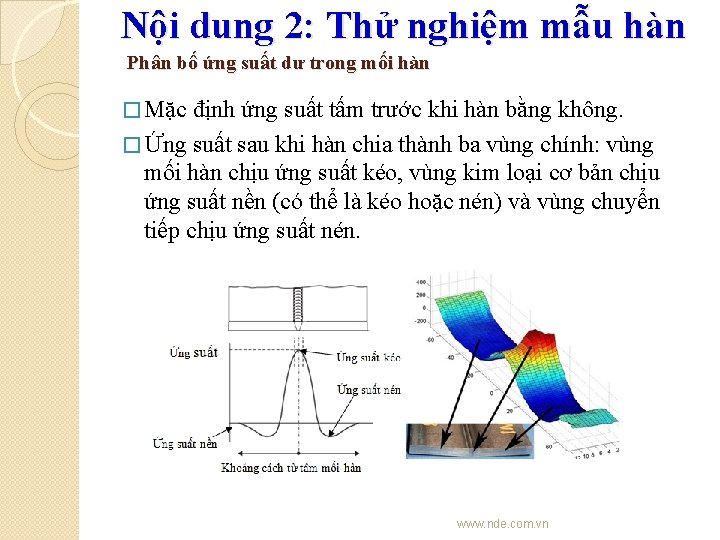 Nội dung 2: Thử nghiệm mẫu hàn Phân bố ứng suất dư trong mối