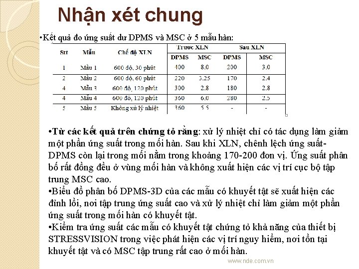 Nhận xét chung • Kết quả đo ứng suất dư DPMS và MSC ở