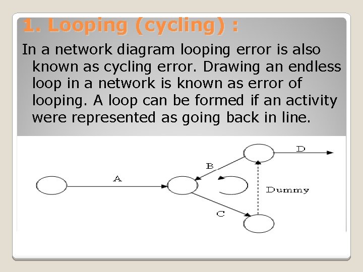 1. Looping (cycling) : In a network diagram looping error is also known as
