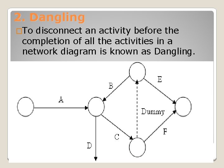 2. Dangling �To disconnect an activity before the completion of all the activities in