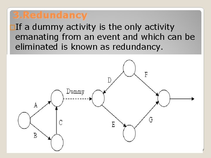 3. Redundancy �If a dummy activity is the only activity emanating from an event
