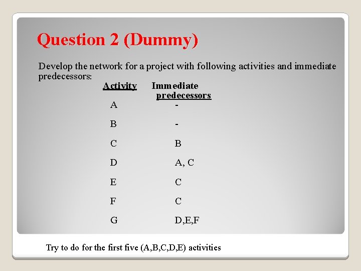 Question 2 (Dummy) Develop the network for a project with following activities and immediate