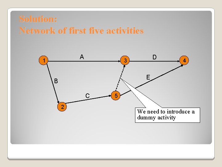 Solution: Network of first five activities A 1 D 3 4 E B C