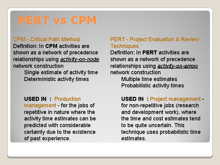 PERT vs CPM - Critical Path Method Definition: In CPM activities are shown as