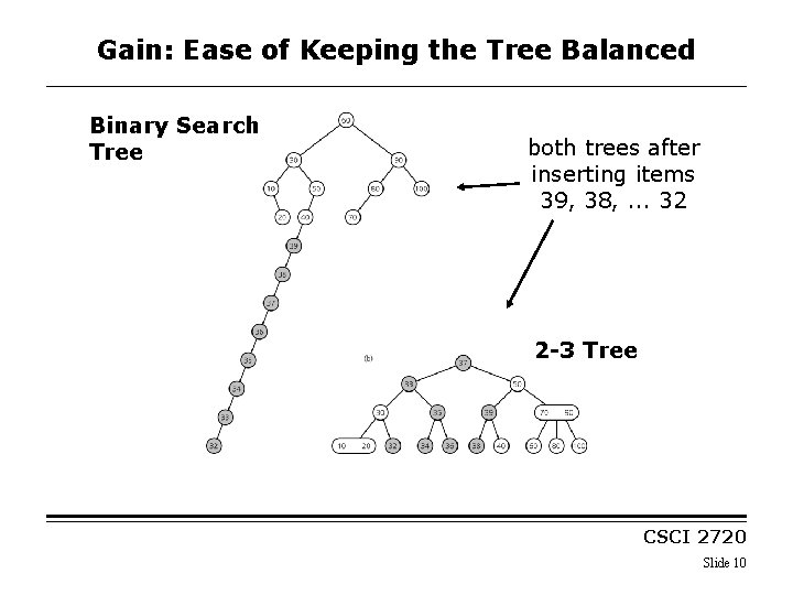 Gain: Ease of Keeping the Tree Balanced Binary Search Tree both trees after inserting