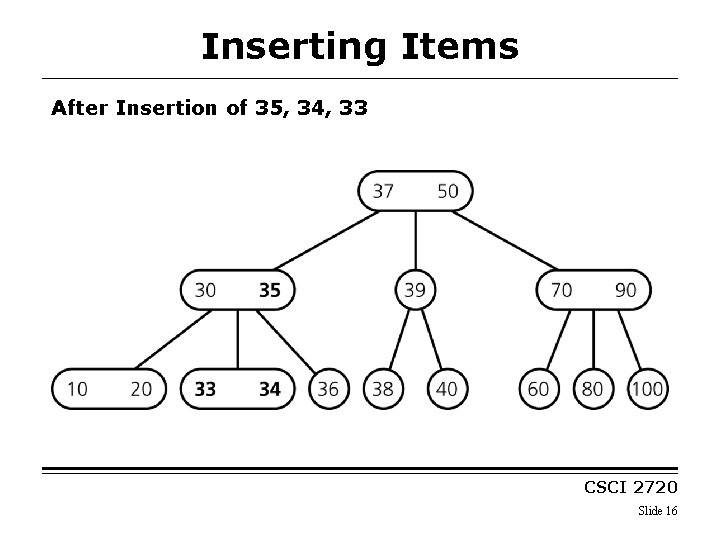 Inserting Items After Insertion of 35, 34, 33 CSCI 2720 Slide 16 