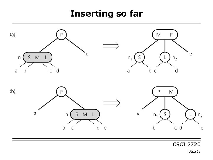 Inserting so far CSCI 2720 Slide 18 