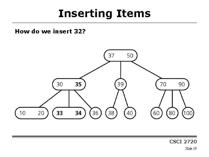 Inserting Items How do we insert 32? CSCI 2720 Slide 19 