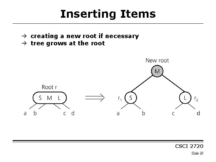 Inserting Items creating a new root if necessary tree grows at the root CSCI