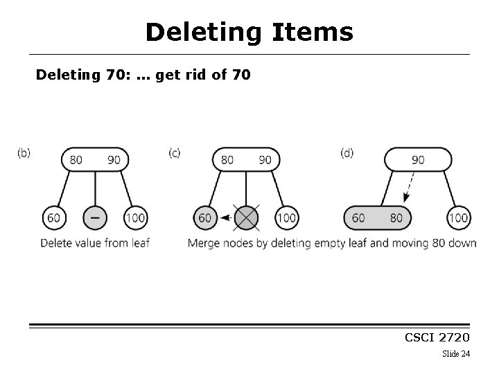 Deleting Items Deleting 70: . . . get rid of 70 CSCI 2720 Slide