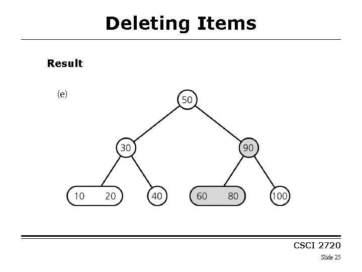 Deleting Items Result CSCI 2720 Slide 25 