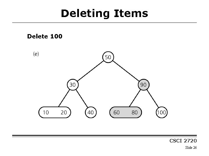 Deleting Items Delete 100 CSCI 2720 Slide 26 