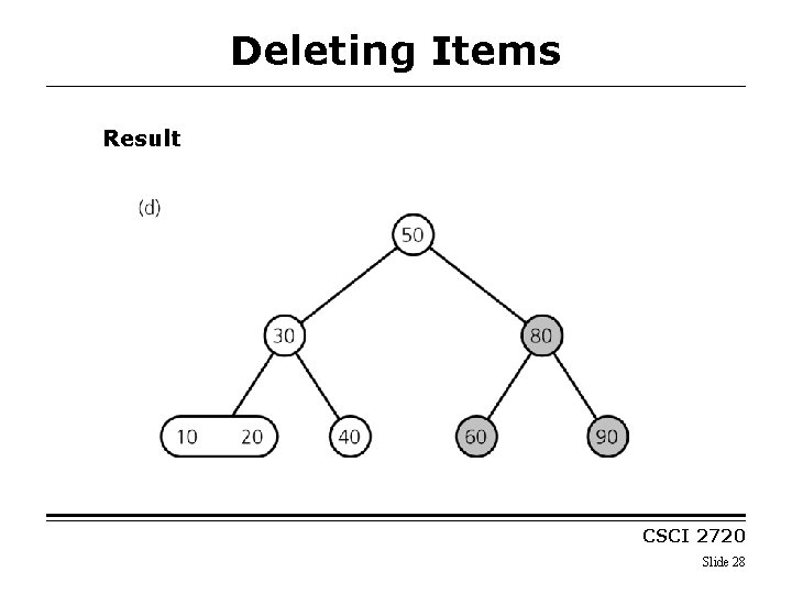 Deleting Items Result CSCI 2720 Slide 28 