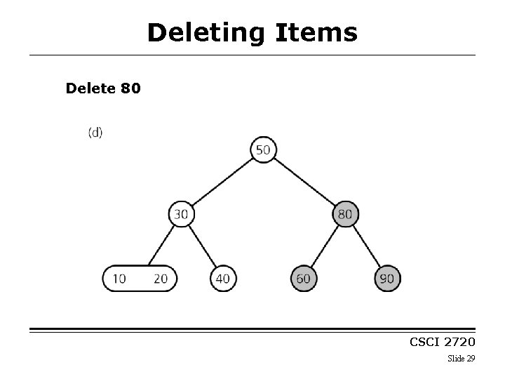 Deleting Items Delete 80 CSCI 2720 Slide 29 