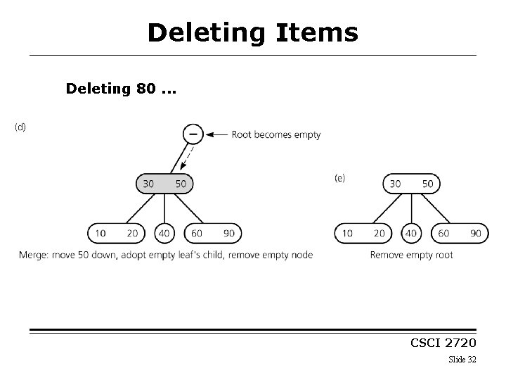 Deleting Items Deleting 80. . . CSCI 2720 Slide 32 