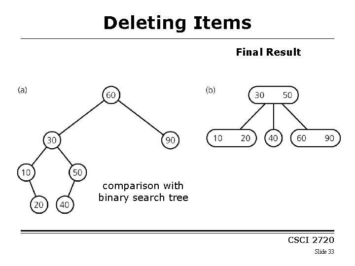 Deleting Items Final Result comparison with binary search tree CSCI 2720 Slide 33 