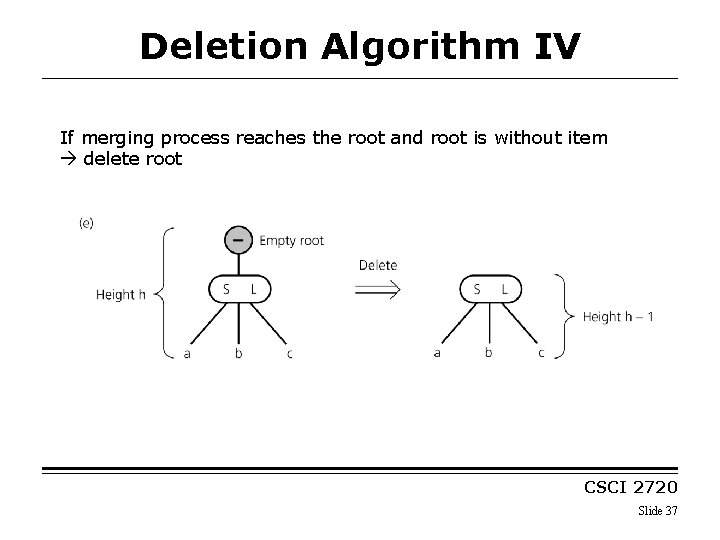 Deletion Algorithm IV If merging process reaches the root and root is without item