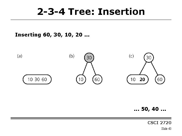2 -3 -4 Tree: Insertion Inserting 60, 30, 10, 20. . . 50, 40.