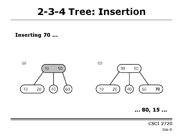 2 -3 -4 Tree: Insertion Inserting 70. . . 80, 15. . . CSCI