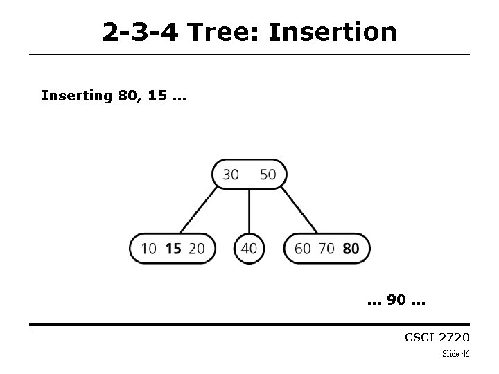 2 -3 -4 Tree: Insertion Inserting 80, 15. . . 90. . . CSCI