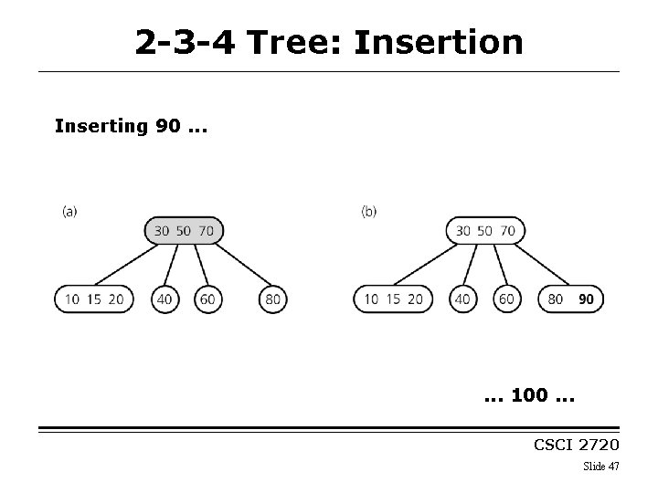 2 -3 -4 Tree: Insertion Inserting 90. . . 100. . . CSCI 2720