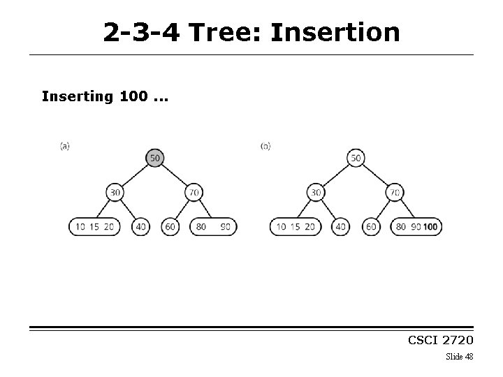 2 -3 -4 Tree: Insertion Inserting 100. . . CSCI 2720 Slide 48 