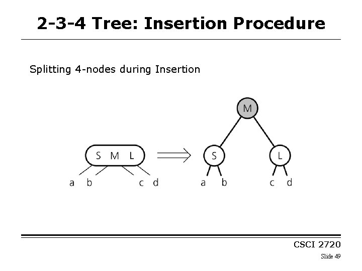 2 -3 -4 Tree: Insertion Procedure Splitting 4 -nodes during Insertion CSCI 2720 Slide