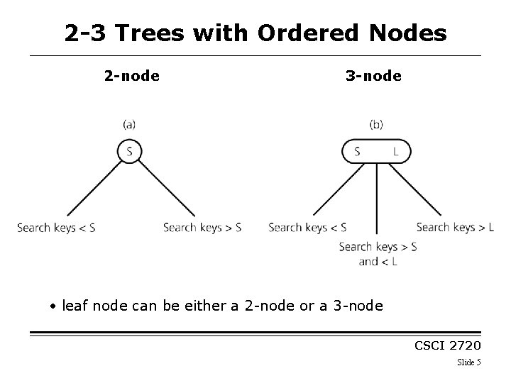 2 -3 Trees with Ordered Nodes 2 -node 3 -node • leaf node can