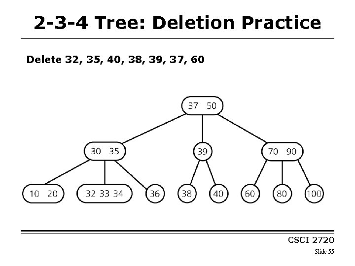2 -3 -4 Tree: Deletion Practice Delete 32, 35, 40, 38, 39, 37, 60