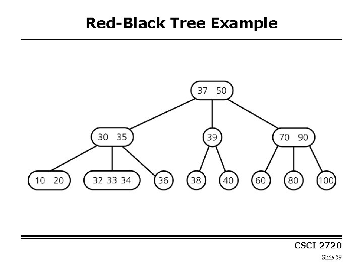 Red-Black Tree Example CSCI 2720 Slide 59 