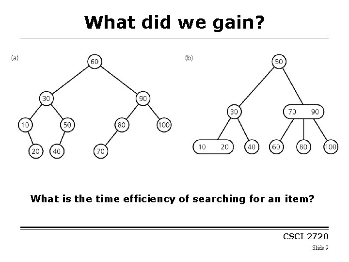 What did we gain? What is the time efficiency of searching for an item?