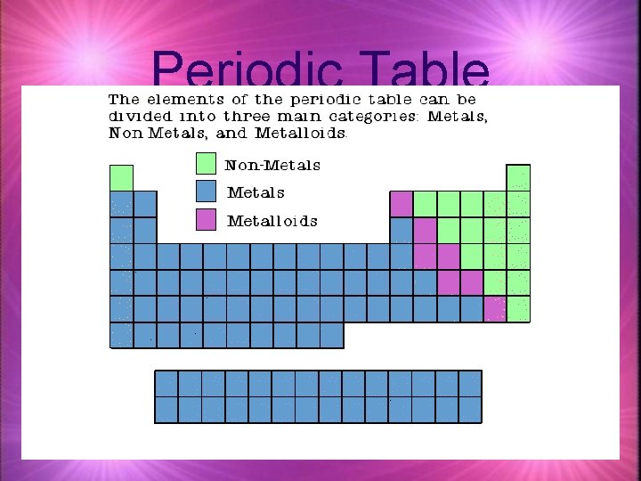Periodic Table 