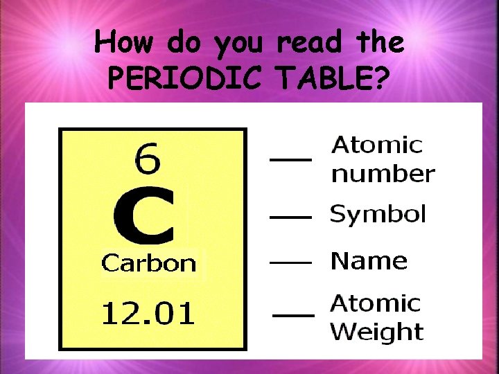 How do you read the PERIODIC TABLE? 